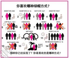 绿帽们说出你的想法。0