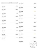 追问出了姐姐与野男人交往出轨的过程,没想到姐姐还有这么淫荡的一面1